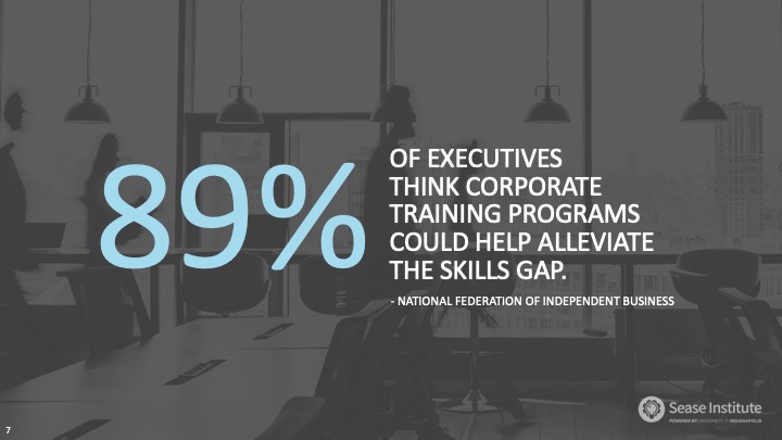 89% of executives think corporate training programs could help alleviate the skills gap. -National Federation of Independent Business